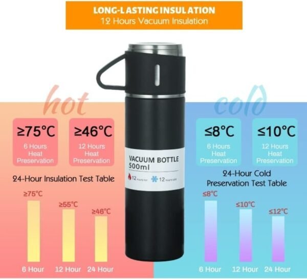 Stainless Steel Vacuum Flask Set - Image 3